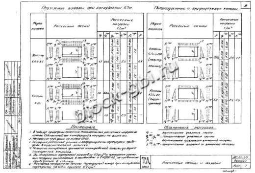 Канал КЛп 90-45 Канал КЛп 90-45
