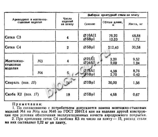 Плита ПАГ-18 Плита ПАГ-18