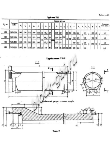 Труба ТБП 120.50-1