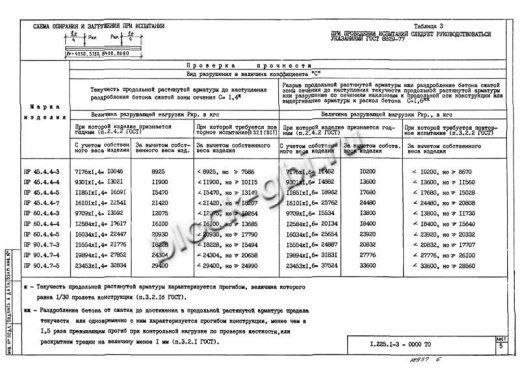 Прогон ПР 90-4.7-5 Прогон ПР 90-4.7-5