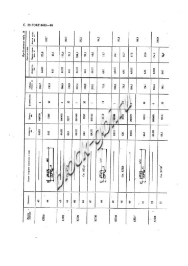 Труба ТБП 160.50-3