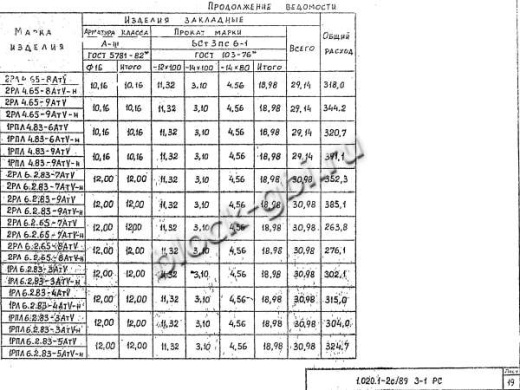 Ригель 2РЛ 6.2.65-8 АтV-н Ригель 2РЛ 6.2.65-8 АтV-н