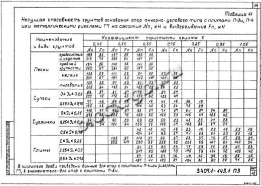 Промежуточная опора П10-2 Промежуточная опора П10-2