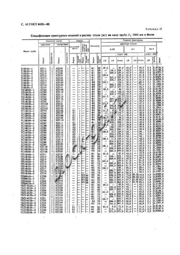 Труба ТБП 120.50-1