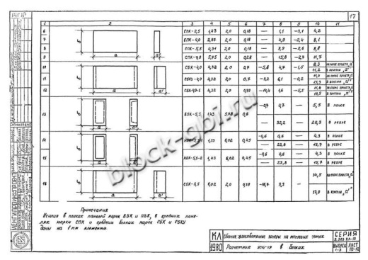 Средний блок камеры тепловой СБК 5.5