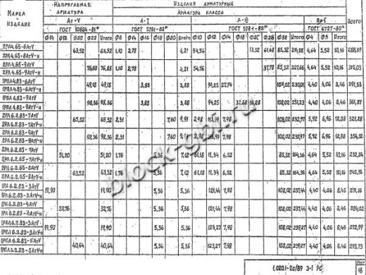 Ригель 2РЛ 6.2.65-8 АтV-н Ригель 2РЛ 6.2.65-8 АтV-н