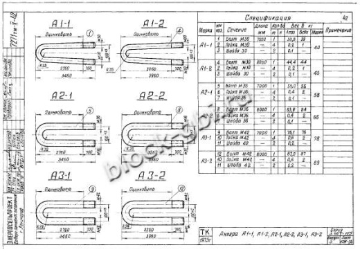 Плита анкерная ПА 2-2 Плита анкерная ПА 2-2