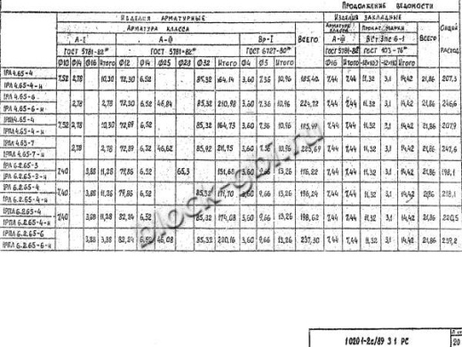 Ригель 1РПЛ 6.2.65-4