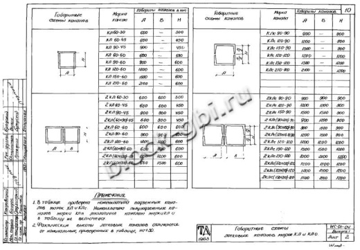 Канал КЛп 90-45 Канал КЛп 90-45