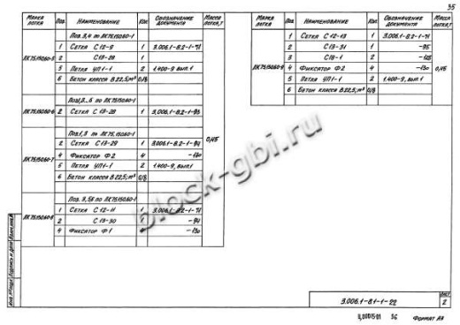 Лоток ЛК 75.150.60-5