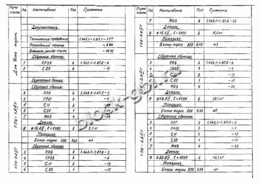 Плита 1П 6-4 Плита 1П 6-4