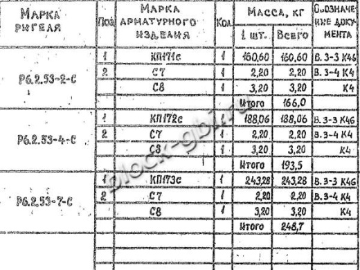 Ригель Р 6.2.53-7 С Ригель Р 6.2.53-7 С