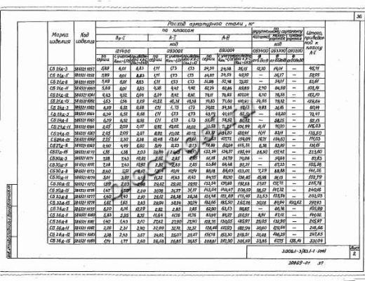 Стеновой коллекторный блок CБ 33д-8