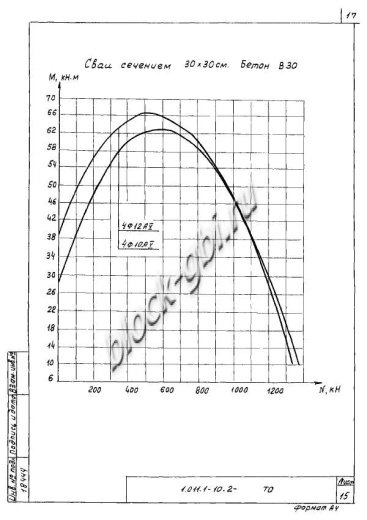 Свая СНпр 140.30 Свая СНпр 140.30