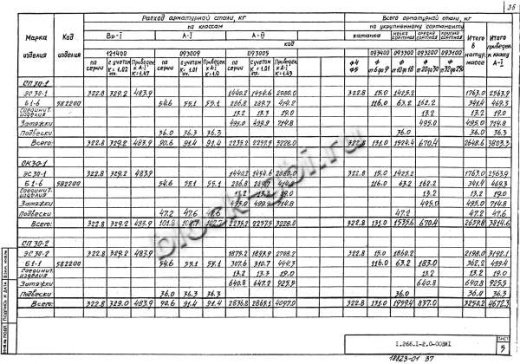 Свод СКЗТ 30-1