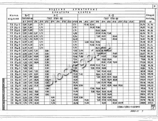 Стеновой коллекторный блок CБ 33д-8