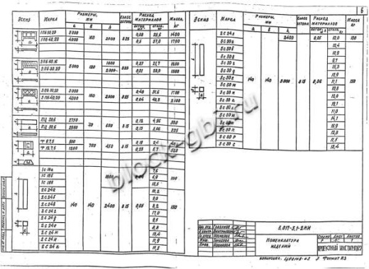 Панель 2ПБ 30.20 Панель 2ПБ 30.20