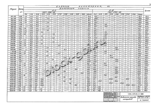 Звено ЗП 4.200 Звено ЗП 4.200