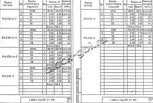 Ригель 1Р 6.2.53-2 Ригель 1Р 6.2.53-2