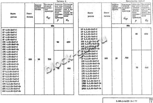 Ригель 2РЛ 6.2.65-8 АтV-С Ригель 2РЛ 6.2.65-8 АтV-С