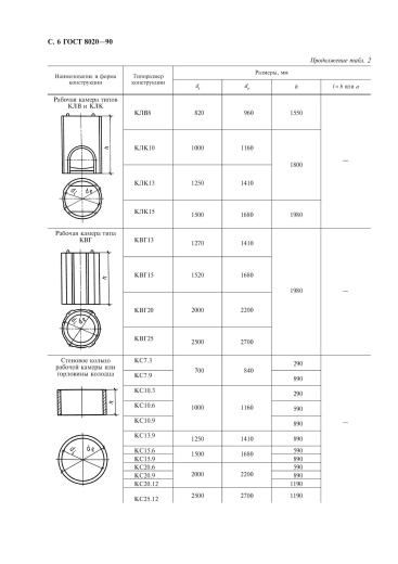 Колодец КВГ 20