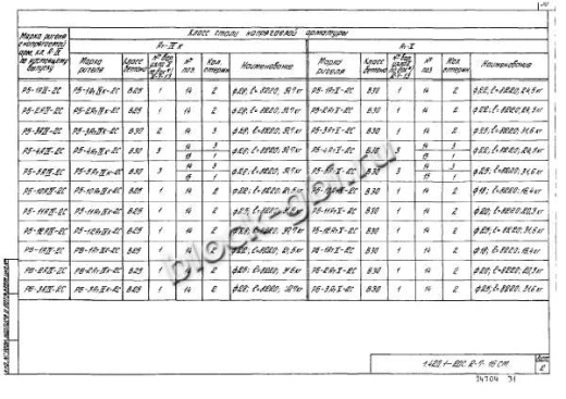 Ригель Р6-2-2С Ригель Р6-2-2С
