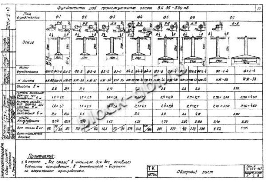 Фундамент Ф3-0