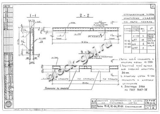 Панель ПС-12А