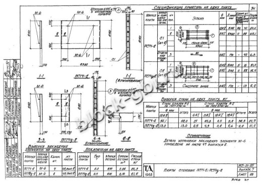 Стеновая плита тоннелей ПСТ 4-2