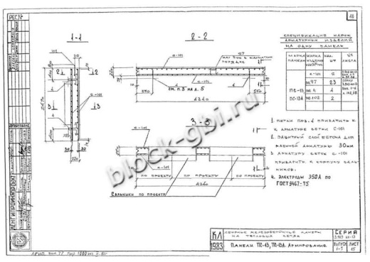 Панель ПС-13А