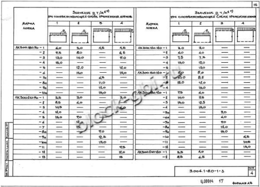Лоток ЛК 300.210.90-6