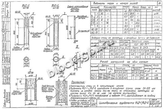 Фундамент цилиндрический ФЦТ-2