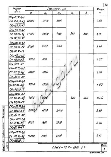 Свая СНпр 140.30 Свая СНпр 140.30