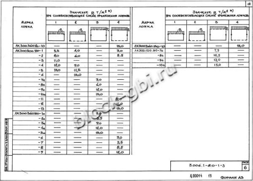 Лоток ЛК 75.360.150-10