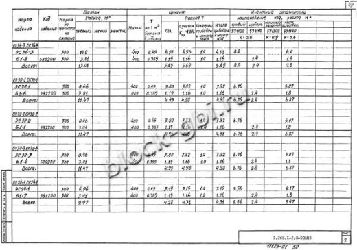 Свод СКЗТ 30-1