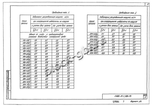 Прогон 1ПН-2 А-IV Прогон 1ПН-2 А-IV