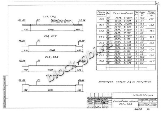Ригель Б41лев-1