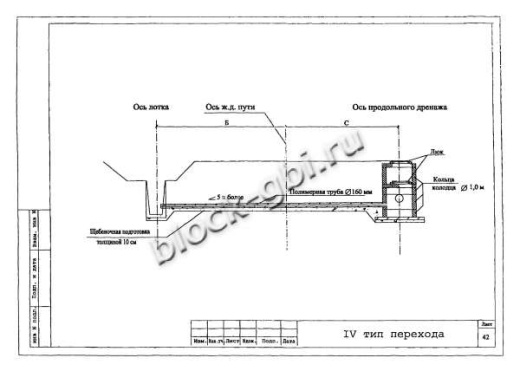 Лоток междупутный БЛ-06