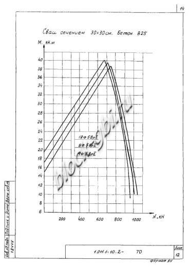 Свая СНпр 130.30 Свая СНпр 130.30