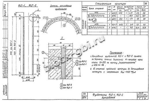 Фундамент цилиндрический ФЦТ-2
