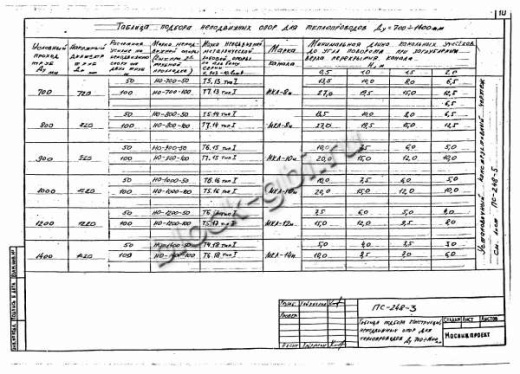 Щитовая опора НО-1000-100 Щитовая опора НО-1000-100