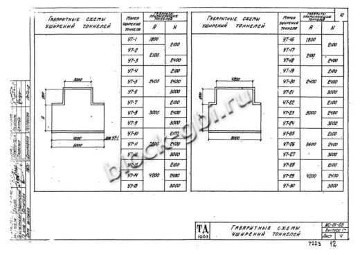 Уширение тоннеля УТ-16 Уширение тоннеля УТ-16