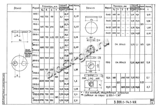 Плита днища колодца футерованная ПН 25-фут Плита днища колодца футерованная ПН 25-фут