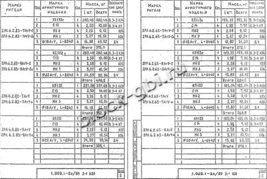 Ригель 2РЛ 6.2.65-8 АтV-С Ригель 2РЛ 6.2.65-8 АтV-С