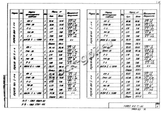 Ригель 1РДР 6.56-К-а