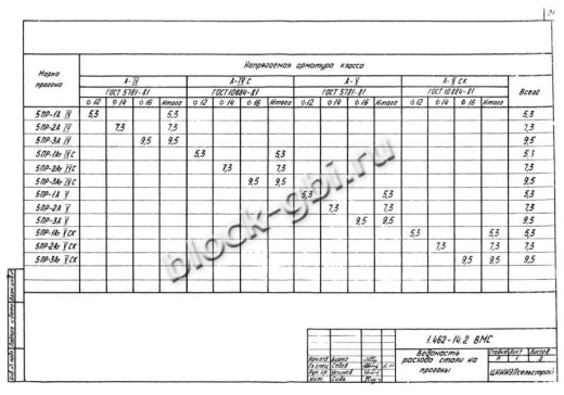 Прогон 5ПР-1 А-V