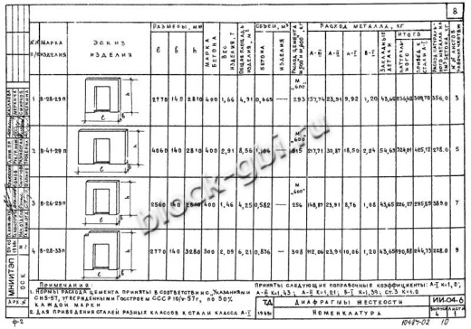Диафрагма жесткости В-28-29п Диафрагма жесткости В-28-29п