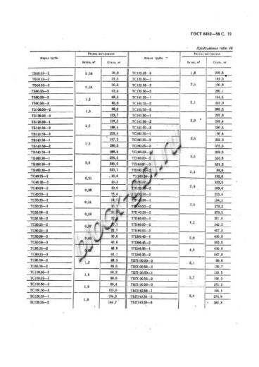 Труба ТБП 120.50-1