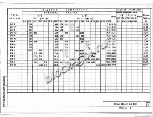 Балка коллекторов Б 21-9
