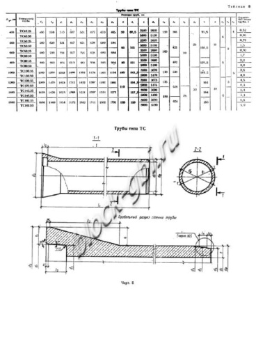 Труба ТС 50.25-2